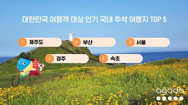 대한민국 여행객 대상 인기 국내 추석 여행지. 사진=아고다