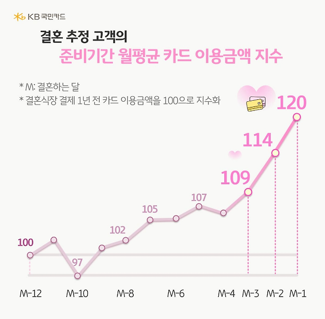 KB국민카드 제공