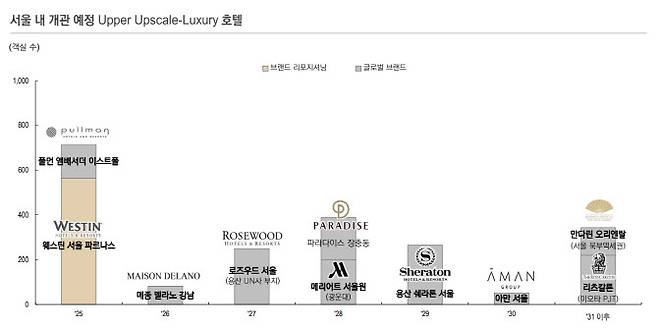 (자료=코람코자산운용 리서치&전략실 ‘2025년 3분기 상업용 부동산시장 전망 보고서’)
