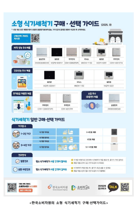 한국소비자원제공