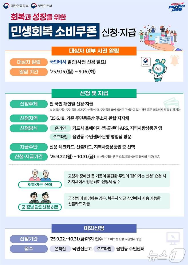 민생회복 소비쿠폰 2차 지급 계획