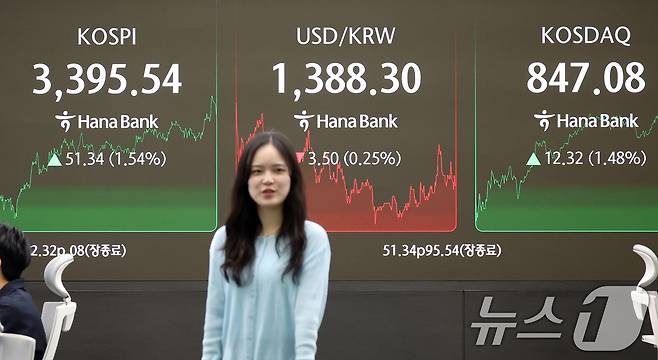 12일 오후 서울 중구 하나은행 딜링룸 전광판에 코스피 지수 종가가 전 거래일 대비 51.34포인트(1.54%) 상승한 3,395.54을 보이고 있다. 2025.9.12/뉴스1 ⓒ News1 김명섭 기자