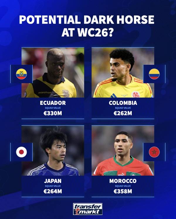 출처=트랜스퍼마켓