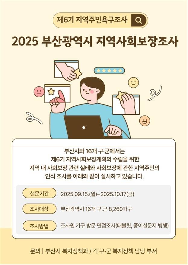 부산시, 15일부터 지역사회보장 조사…복지 욕구 파악 [부산시 제공]