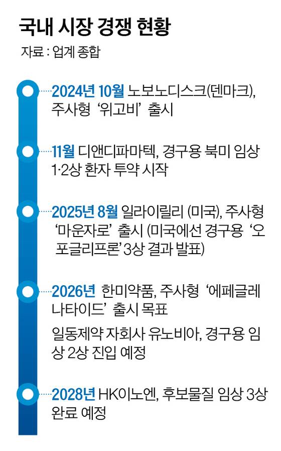 그래픽=정수경 기자 jung.suekyoung@joins.com