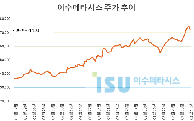 그래픽=임성영 기자