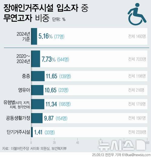 [서울=뉴시스]