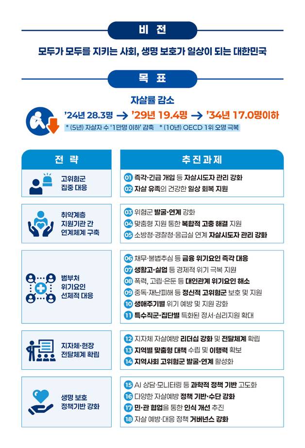 사진 제공=보건복지부