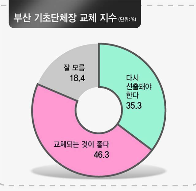 그래픽=류지혜 기자 birdy@