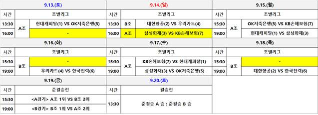 조정된 KOVO컵 남자부 경기 일정. 사진=한국배구연맹