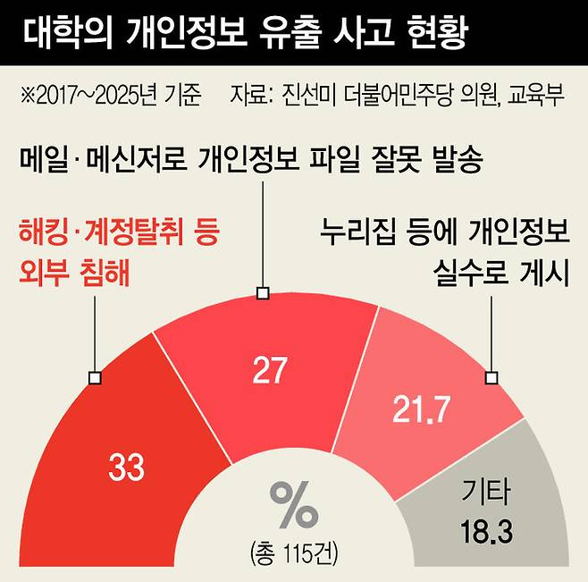 한겨레 그래픽