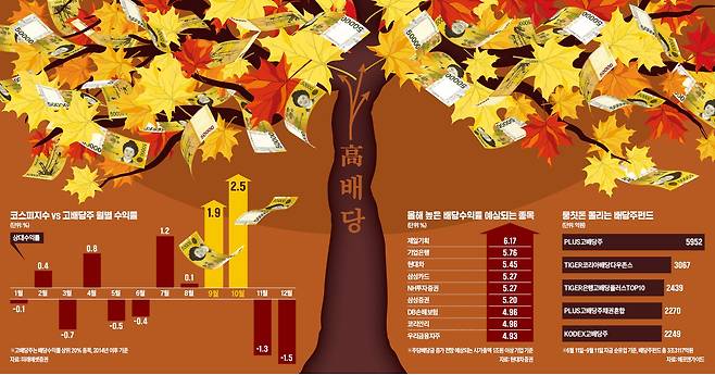 그래픽=이정희 기자