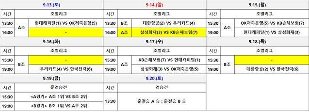 [서울=뉴시스] 변경된 2025 여수·NH농협컵 프로배구대회 남자부 경기 일정. (사진=한국배구연맹 제공) 2025.09.14. *재판매 및 DB 금지