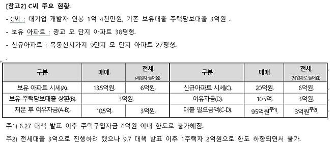 A은행 대출 상담 사례1(6·27 전후 상황 비교) [A시중은행 제공. 재판매 및 DB 금지]