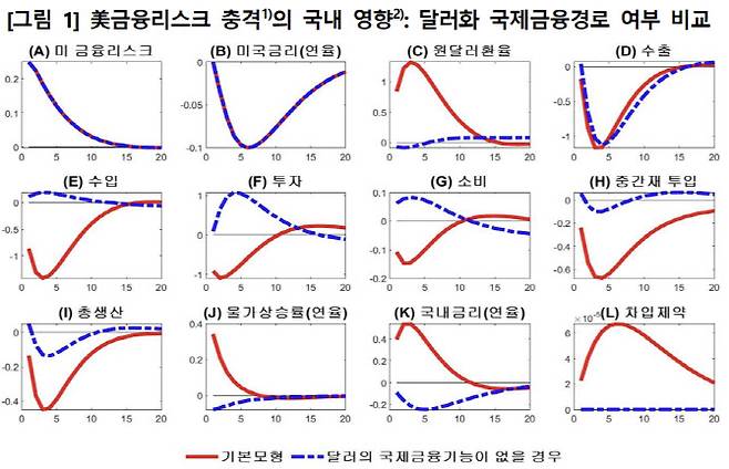 자료=한국은행