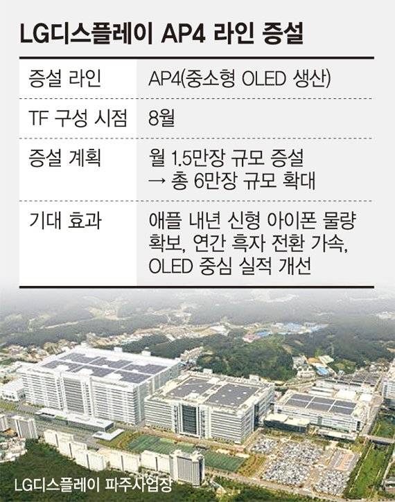 [단독] LGD, 中 BOE 대신 아이폰 패널 공급한다