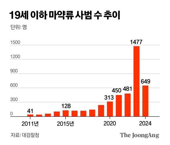 김영옥 기자