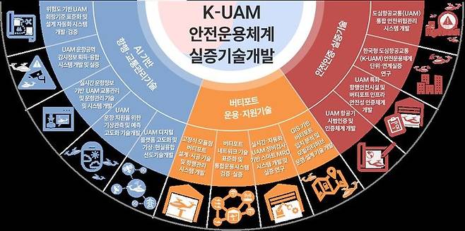 [울산=뉴시스] 울산시는 국토교통부가 추진하는 ‘한국형 도심항공교통(K-UAM) 국가연구개발(R&D) 사업’ 통합실증지로 선정됐다고 15일 밝혔다. (사진= 울산시 제공) 2025.09.15.photo@newsis.com *재판매 및 DB 금지