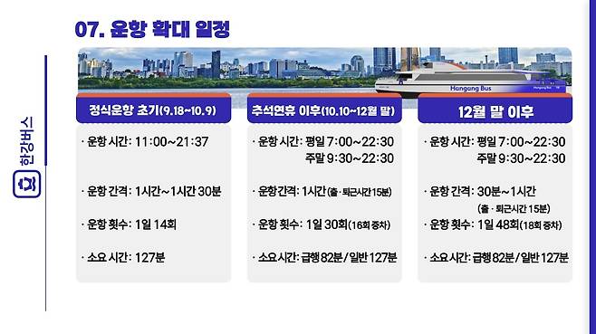 한강버스 운항 확대 일정 [서울시 제공. 재판매 및 DB 금지]