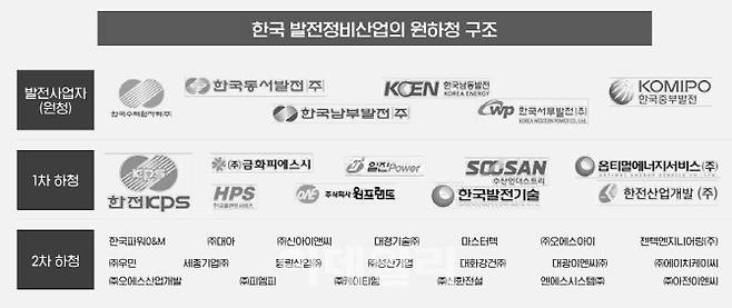(자료=채준호 전북대 경영학과 교수)