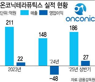 (그래픽=이데일리 이미나 기자)