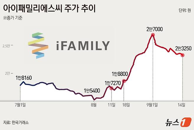ⓒ News1 윤주희 디자이너