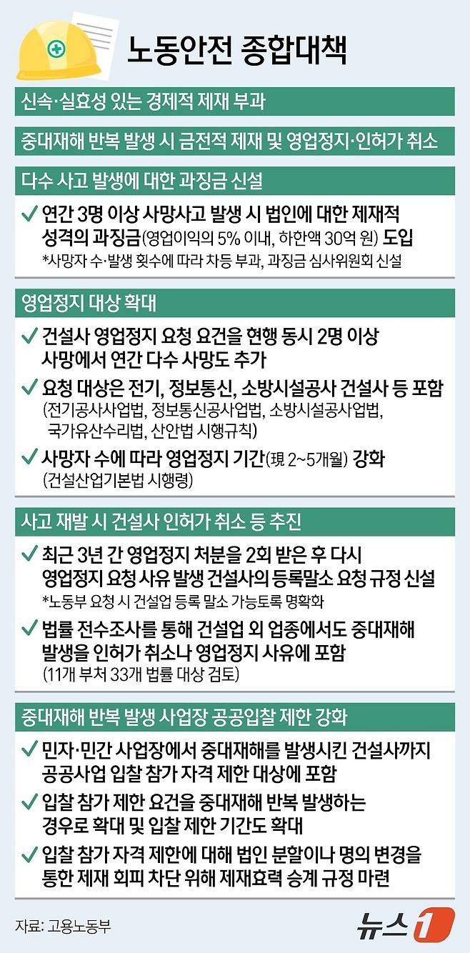 ⓒ News1 김지영 디자이너