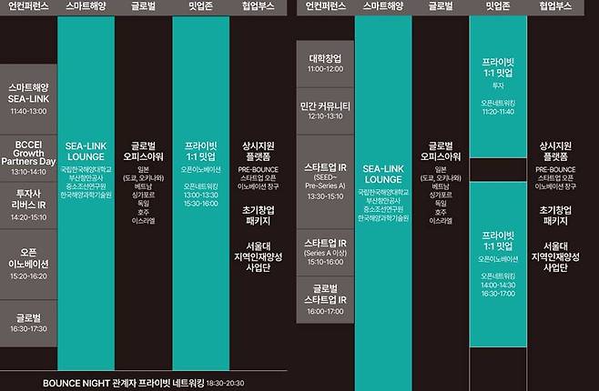바운스 2025 주요 프로그램 / 출처=부산창조경제혁신센터