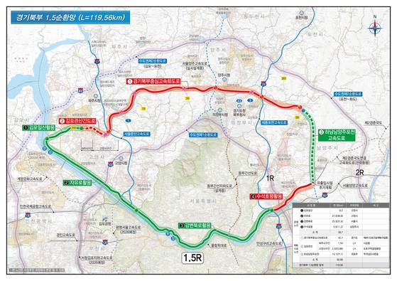 경기북부 중심 고속화도로 노선도. 그래픽 경기도