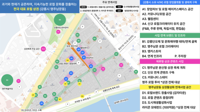 ▲ 강릉 전국 대표 로컬 상권. 강원도 제공