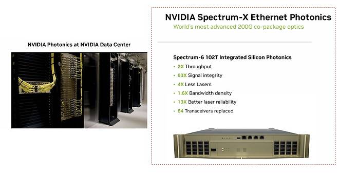 실체가 있는 실리콘 포토닉스 기반 데이터센터와 엔비디아가 제시한 수치. 사진출처=엔비디아 핫칩스 2025 발표자료