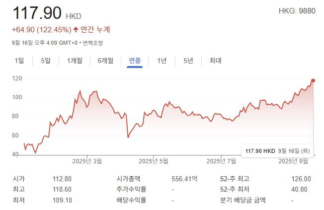 주가=구글 캡처