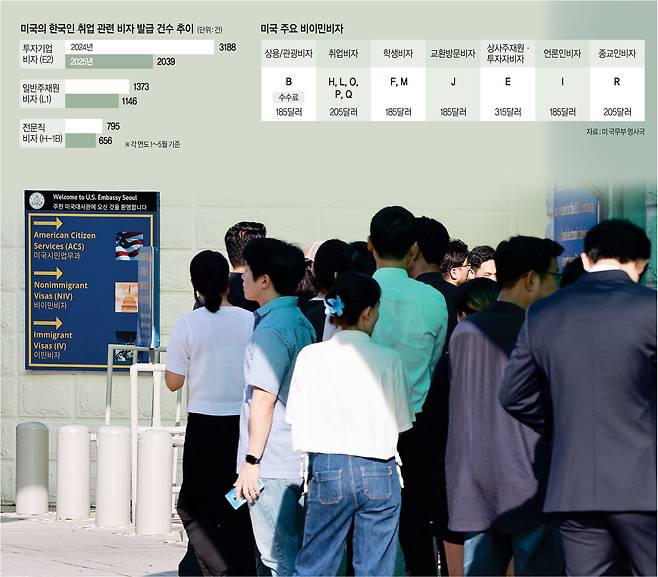 15일 서울 종로구 주한 미국대사관 앞에서 미국 비자를 발급받으려는 시민들이 줄을 서서 입장을 기다리고 있다. 최근 비자 심사 강화와 처리 지연으로 이른 아침부터 대사관 앞에 줄을 서는 시민들의 모습이 이어지고 있다. 연합뉴스