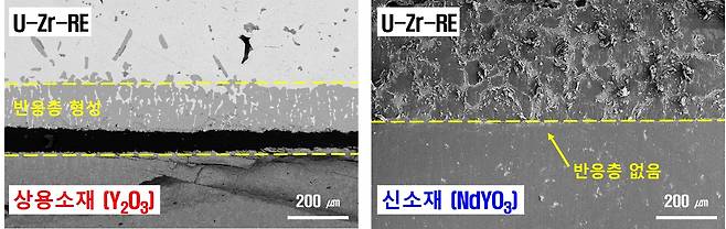 개발한 신소재는 상용 소재에 비해 탁월한 반응 방지 효과가 있다.[한국원자력연구원 제공]