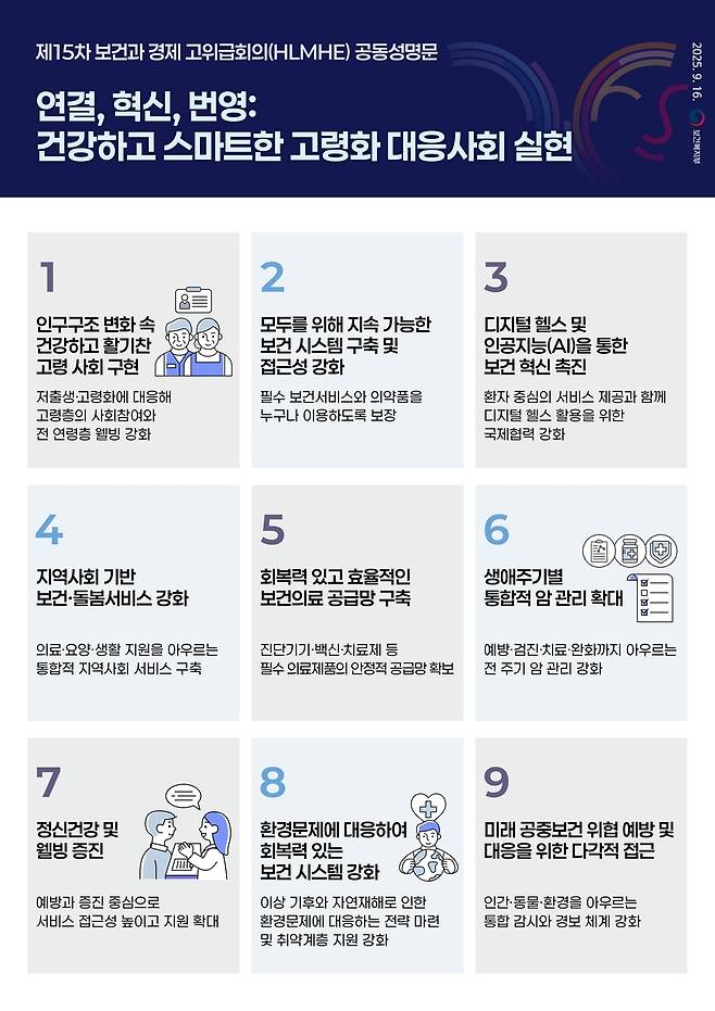 제15차 아시아태평양경제협력체(APEC) 보건과 경제 고위급 회의 공동성명문 [보건복지부 제공]