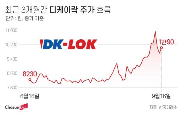 그래픽=정서희