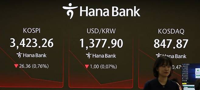 17일 오전 서울 중구 하나은행 딜링룸 전광판에 지수가 표시되고 있다. ⓒ뉴시스