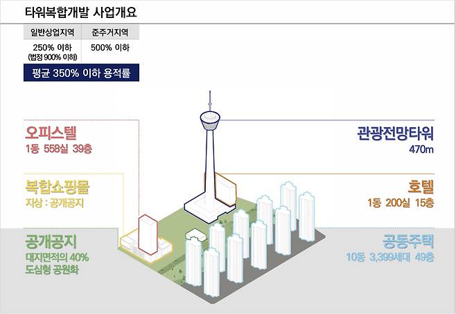 ㈜자광이 전주시에 제안한 옛 대한방직 터 개발 사업 개요. 사진 ㈜자광