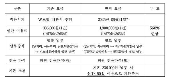 지난 6월 비스타 워커힐 ROO 웰니스 리뉴얼 이후 변동된 가격 및 서비스다. ROO 비대위 측이 최태원 SK그룹 회장에 보낸 내용증명 캡처 이미지(제보자 제공)