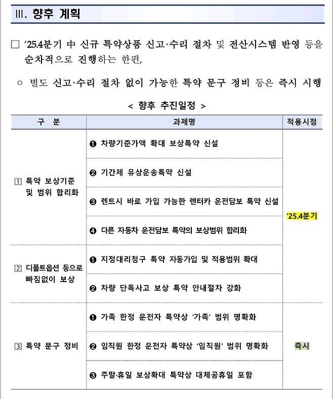 [자료 = 금감원]