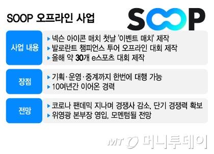 SOOP 오프라인 사업/그래픽=김지영