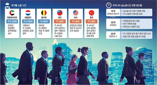 그래픽 = 하안송 기자, 게티이미지뱅크