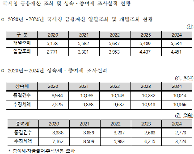 [진성준 의원실 제공]