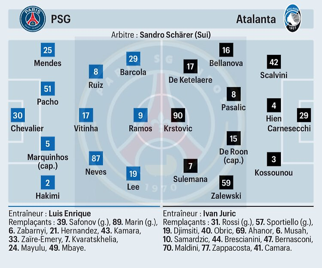 18일 UCL PSG-아탈란타전 예상 베스트11. PariSG INFOS