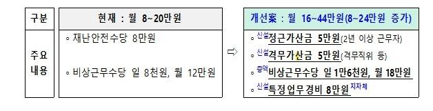 [행정안전부 제공. 재판매 및 DB 금지]