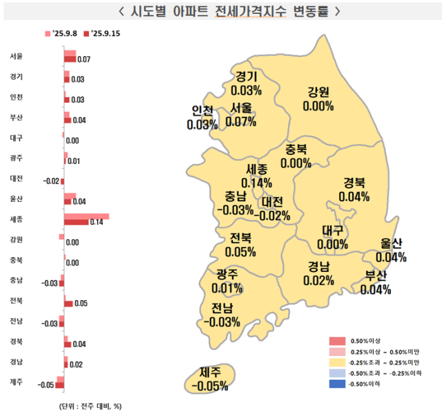 전국 아파트 전세 가격지수 변동률. 한국부동산원 제공