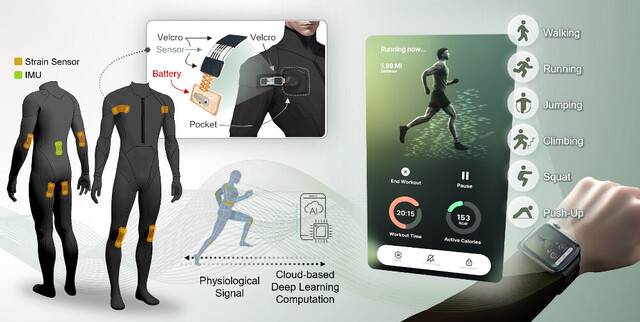손정우 교수 연구팀이 개발한 무선·실시간 전신 동작 인식 웨어러블 센서 시스템. 손정우 교수 제공