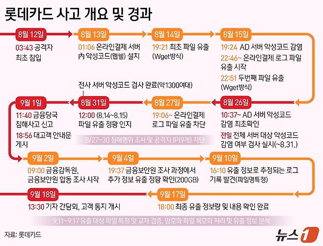 ⓒ News1 양혜림 디자이너