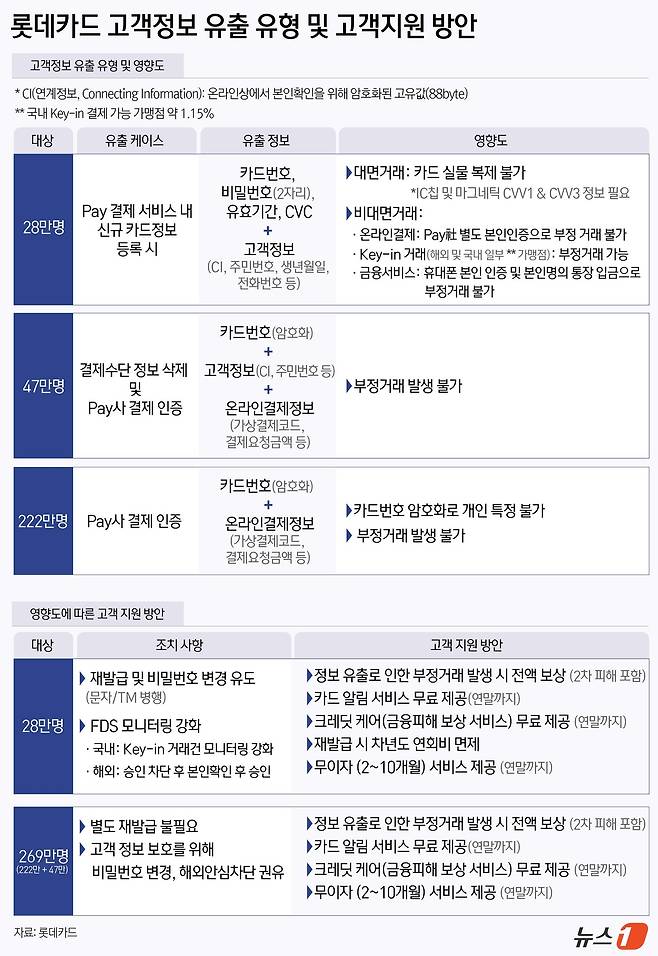 ⓒ News1 윤주희 디자이너
