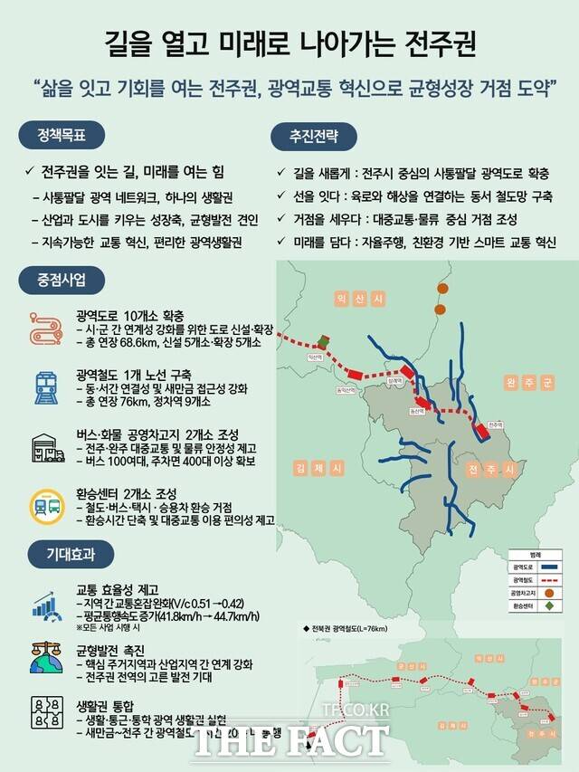 전북 전주권 광역교통망 청사진. /전북도